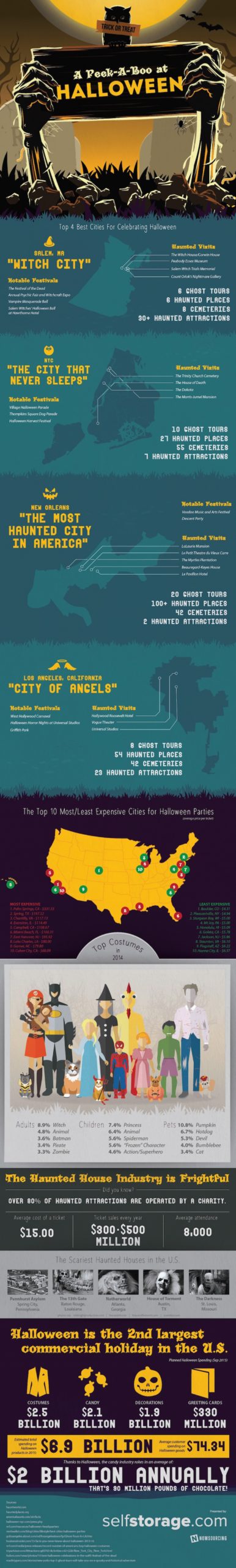 halloween-spending-across-america