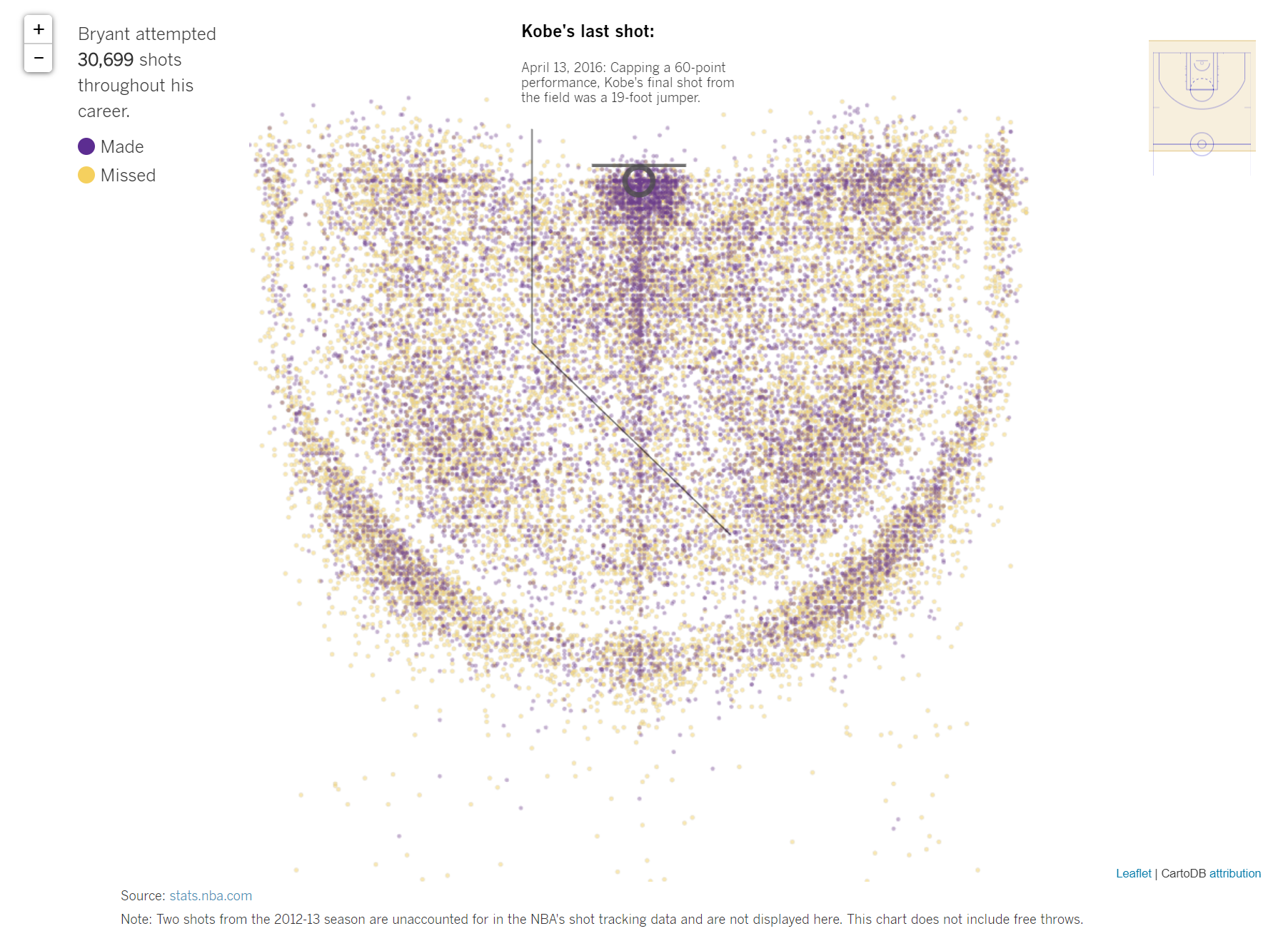 Kobe bryant nba shots