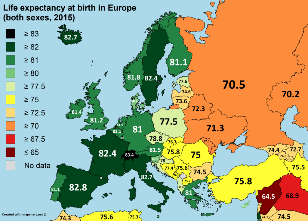 Life expectancy in Europe