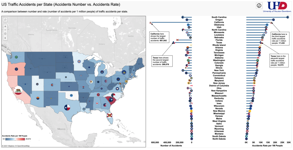 Traffic Accidents in Tableau