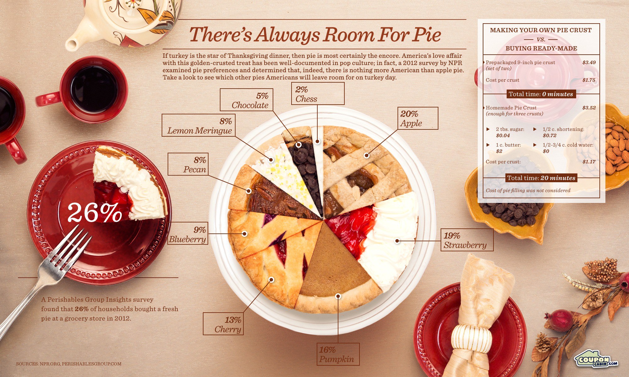 pie-pie-chart-of-thanksgiving-pies