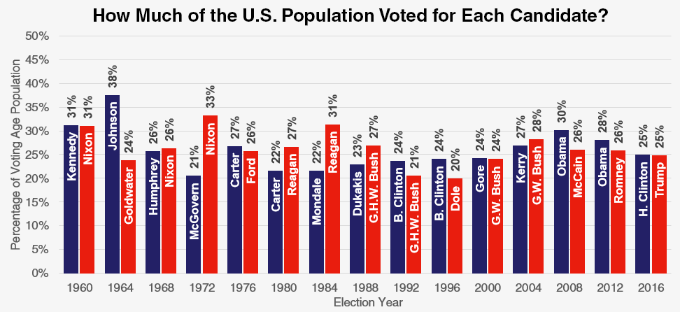 popular-vote-election-history