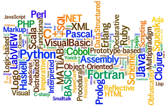 Learning GIS programming: An overview - Geoawesomeness