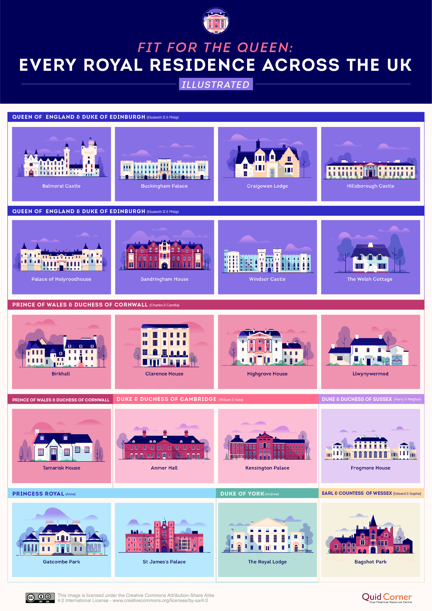 royal family home across the United Kingdom