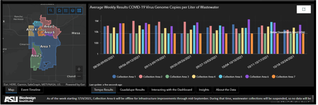 Using geoinformation to understand COVID-19 trends in wastewater - useful in understanding areas for public health intervation