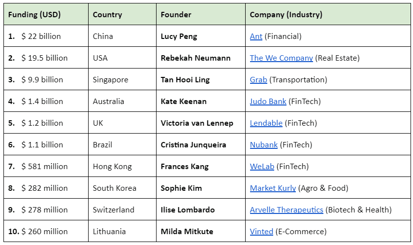 Female Founded Brands