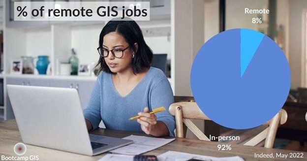 GIS jobs - chart % od remote GIS jobs