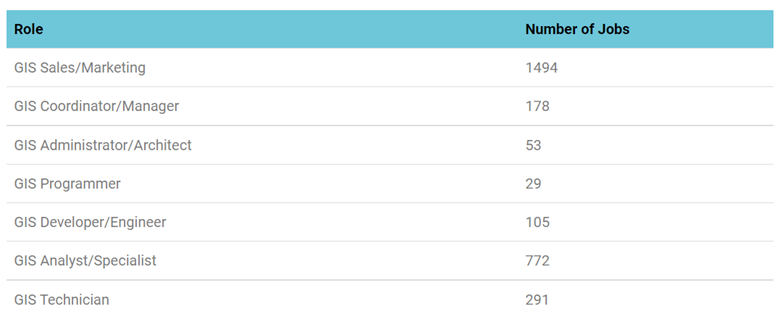 global-gis-jobs-report-2022-laptrinhx-news