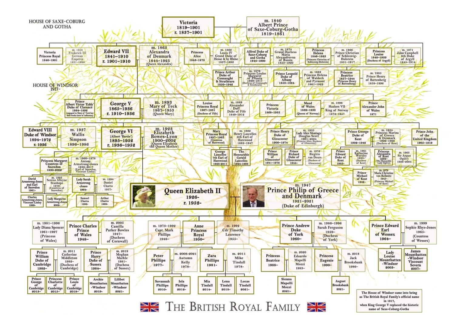 Arbol genealogico de la reina isabel 2