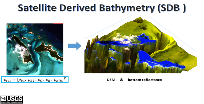 Satellite-Derived Bathymetry - explanation