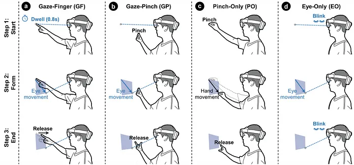 GazeHand: A Gaze-Driven Virtual Hand Interface