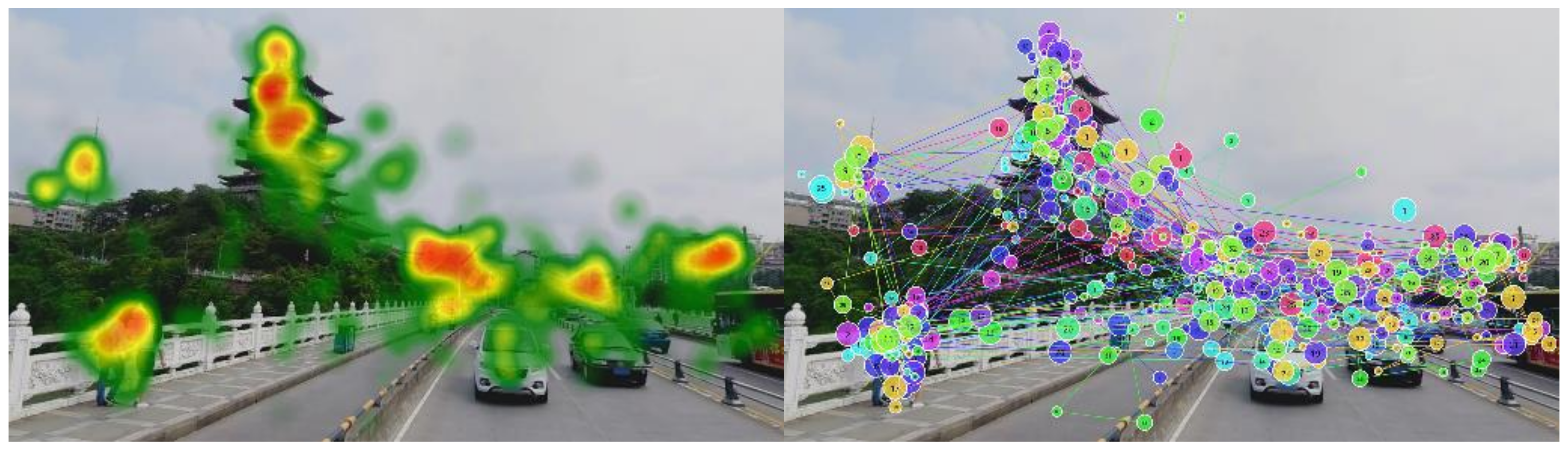 An eye-tracking example picture showing a heat map and track map, Source: MDPI