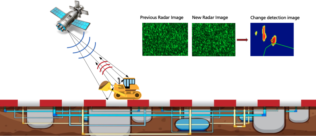 Why Have Scientific Datasets Been So Widely Adopted in Earth Observation and What Role Does Data Quality Play?