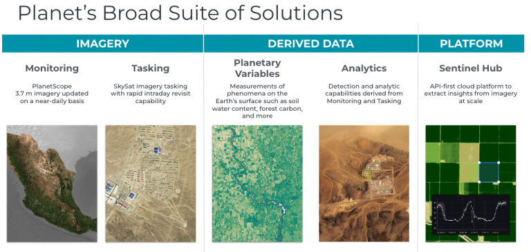 3 Pathways For Integrating Planet Data Into Your GIS Workflow